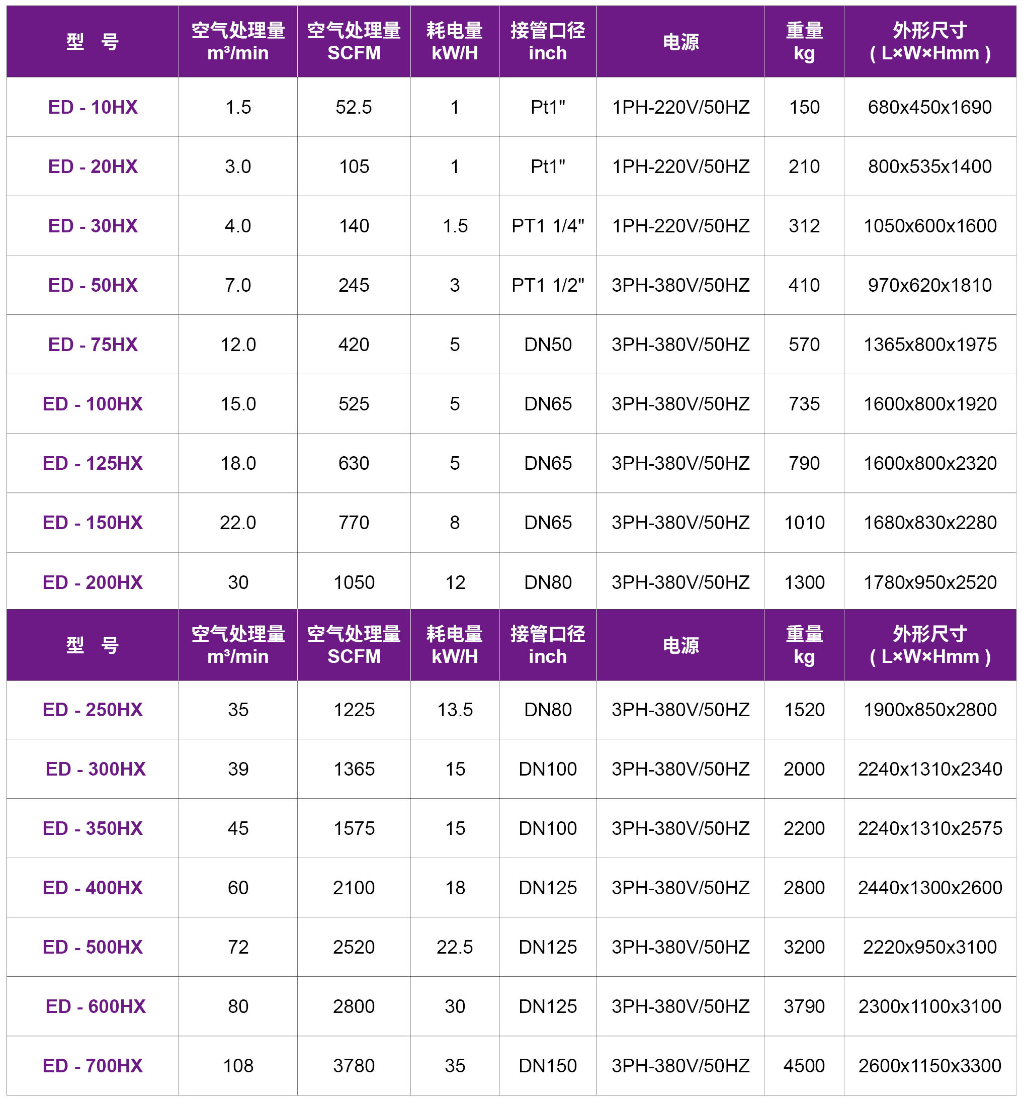 18-ED-HX微热吸附式干燥机.jpg